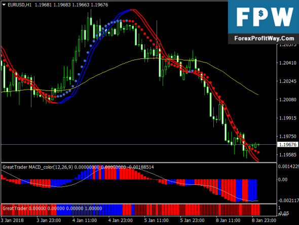 Chi-x trading system