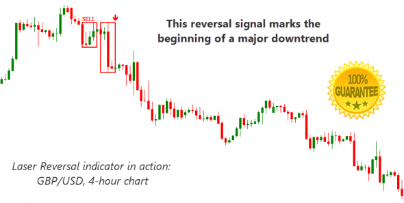 Download Reversal Dashboard Indicator Scans All Pairs For The Greatest-Probability REVERSAL!
