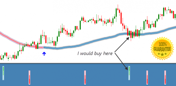 Download Trend Focus Indicator Beats Moving Average By A Long Mile!