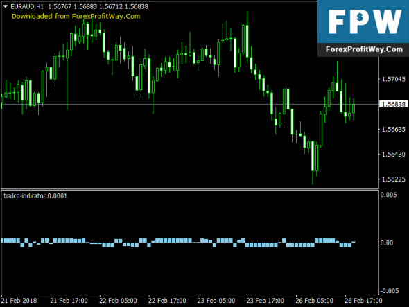 Trading indices vs forex
