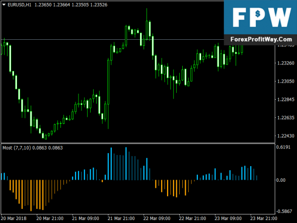 Free forex tools download