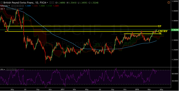 Forex Profit Way 