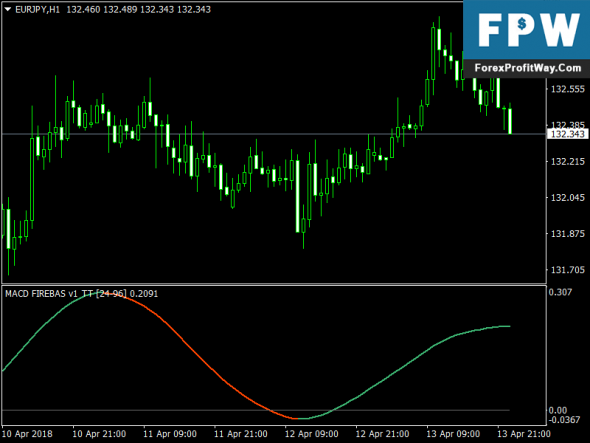 Forex enigma indicator free download