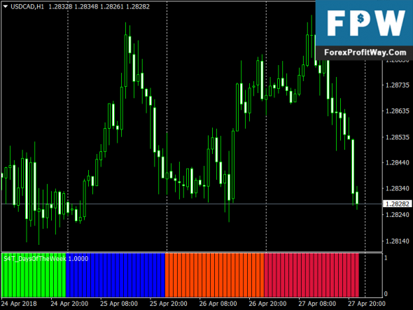 Forex days of the week