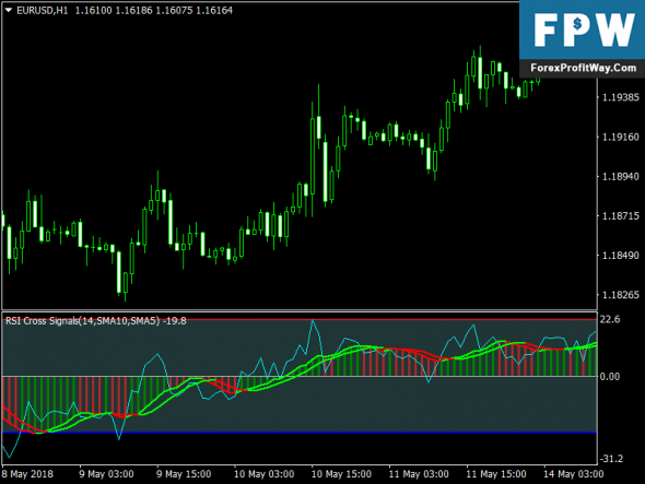 Best forex tools to get signals bfrom
