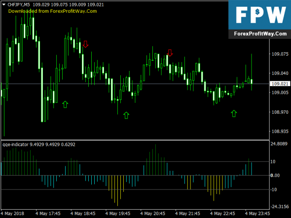 Forex qqe arrow indicator