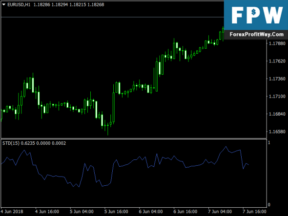Download Simple Trend Detector Free Forex Indicator For Mt4