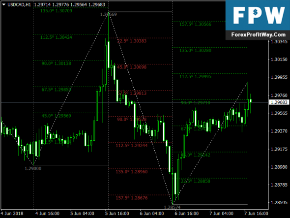 Download Gann SQ 9 Free Forex Indicator Mt4