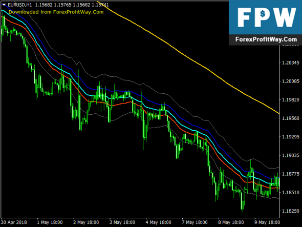Free Download Raghee Vague Fx Indicator For Mt4