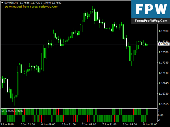 Download SF-6 (AM) Free Forex Mt4 Indicator