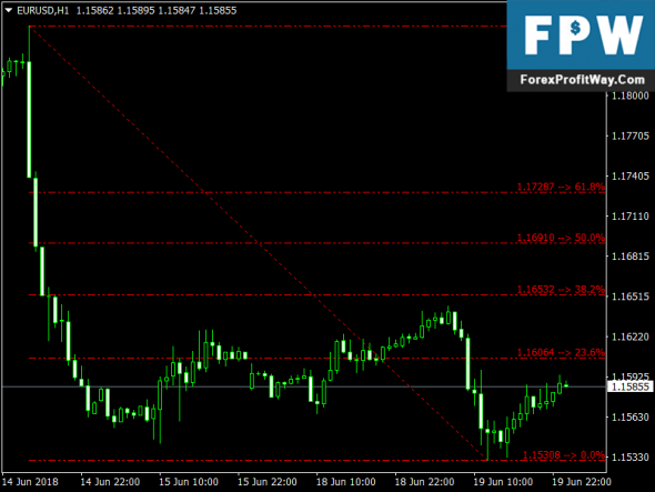 Download XIT Fibs Free Mt4 Forex Indicator