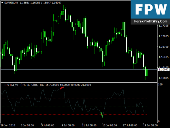 Thv trix forex indicator