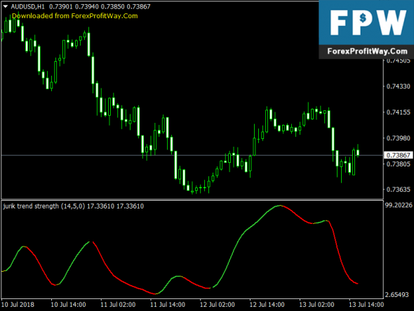 G5 forex