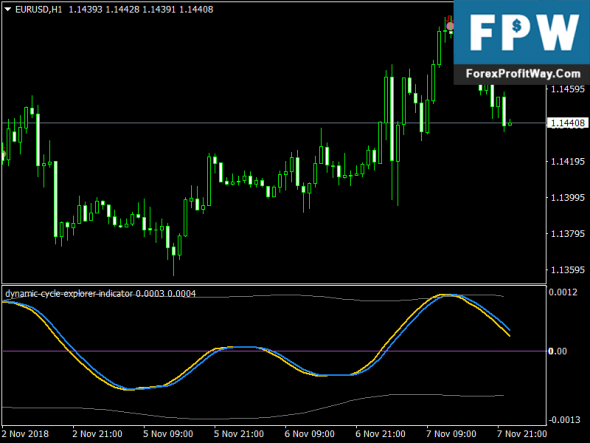 Forex indicator cycle no repaint free download