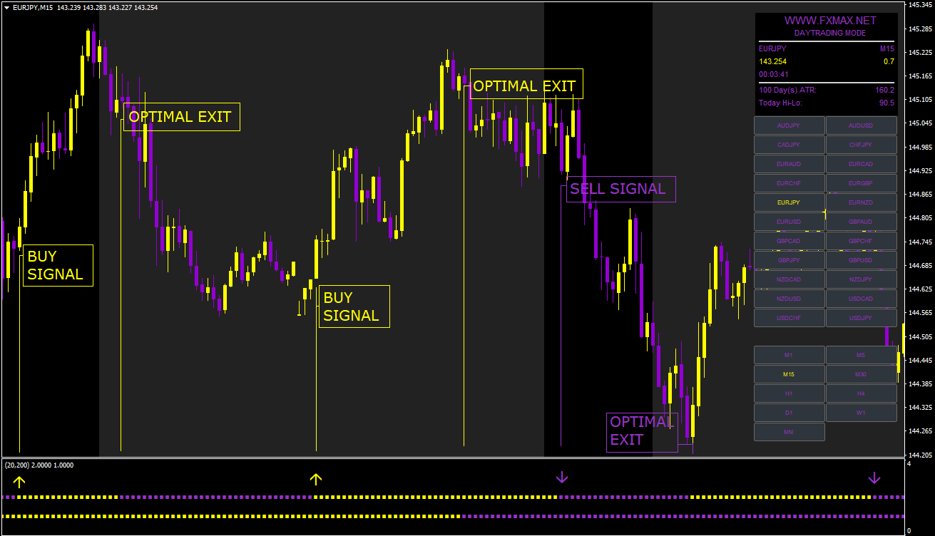 FX-MAX-Day-trading-chart-2