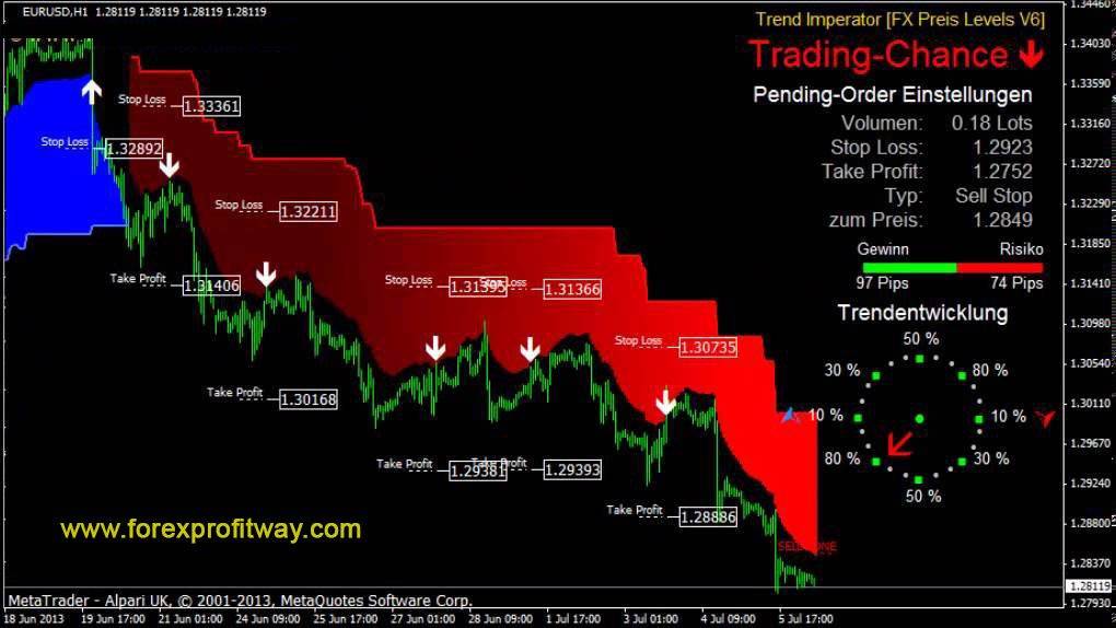 Trend Imperator V2 Trading System for MT4 l Forex Mt4 Indicators