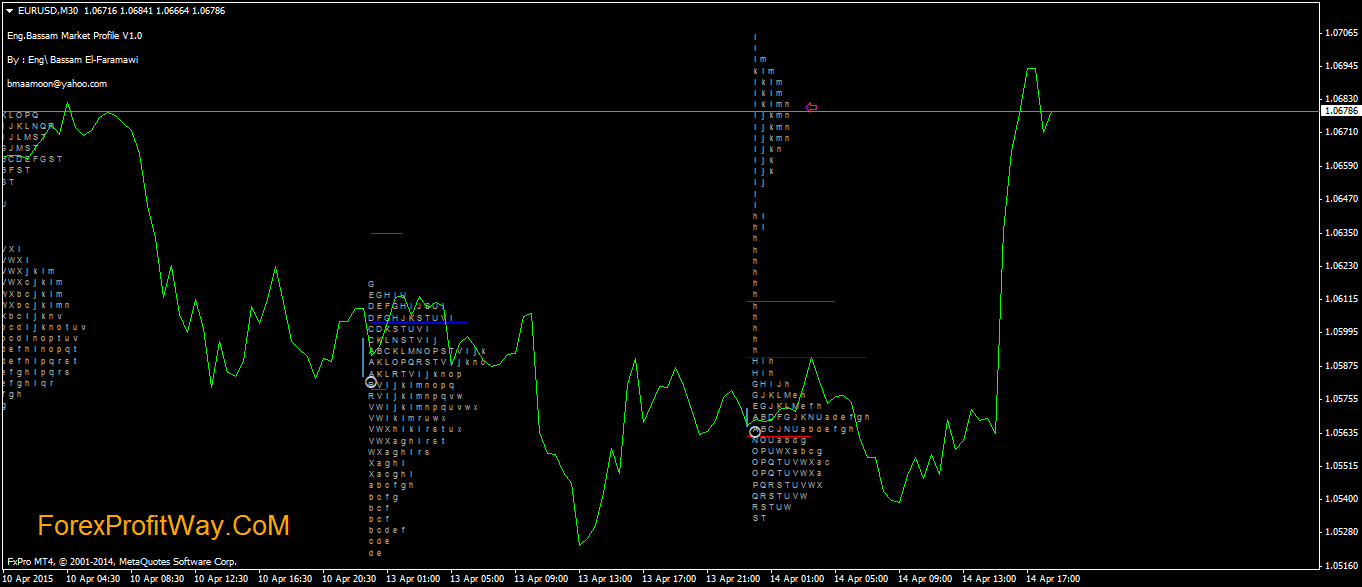 Day Trader Market Profile Indicator For Mt4 L Forex Mt4 Indicators - 