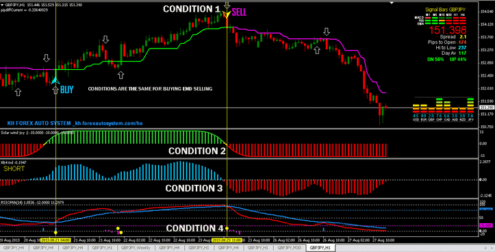 download forex trading system that has highest rating