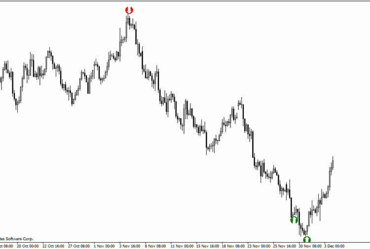 free download Fat Cat Forex Scalper indicator for mt4