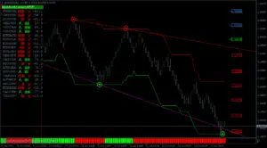 RenkoStreet Trading System