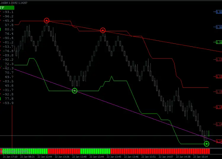RenkoStreet Trading System