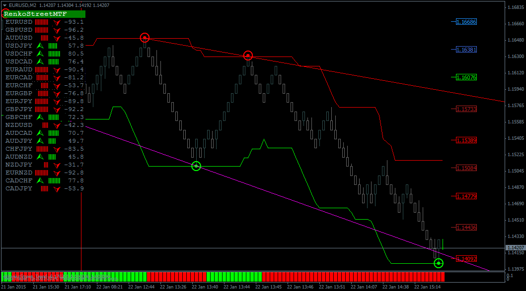 Download Renkostreet Trading System For Mt4 L Forex Mt4 Indicators - 