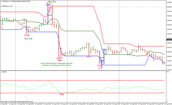 Binary options support resistance