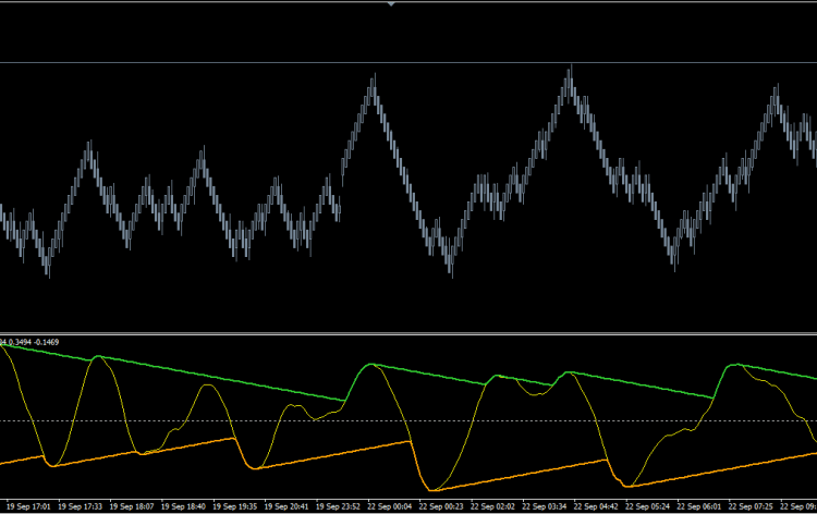 download Corridor SSA normalized end-pointed mtf 2 indicator