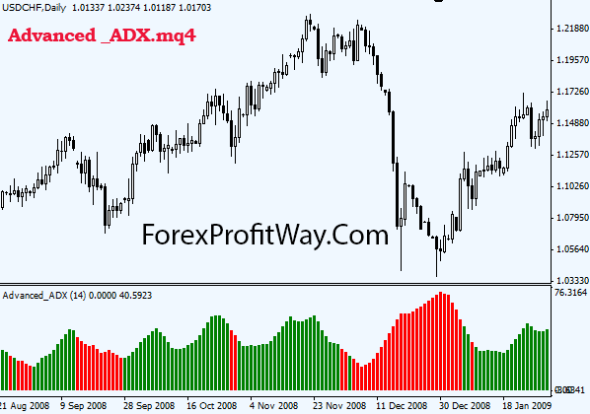 Forex adx indicator mt4