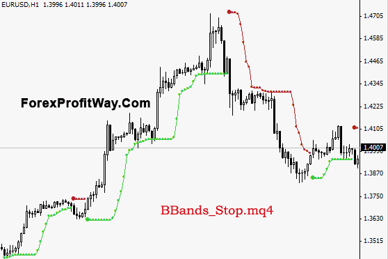 Forex indicator for range to end
