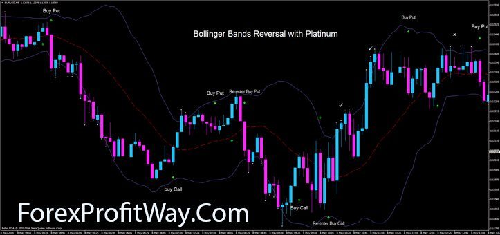 1 minute binary options strategy with bollinger bands and trend indicator