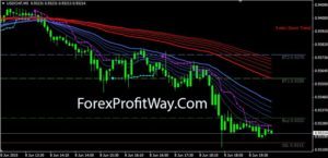 Cynthia’s Signal Entry Stop scalping system Dots-Guppy-m5 trading system