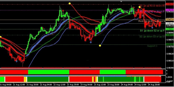 download FX Trend Filtered Trading System