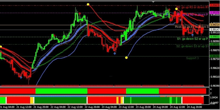 Forex trading system reviews