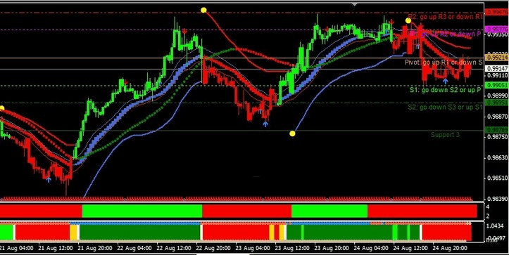 max trading system indicators free torrent