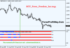 free download MTF Forex Freedom Bar forex indicator for mt4