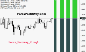 free download Forex Freeway 2 forex indicator for mt4