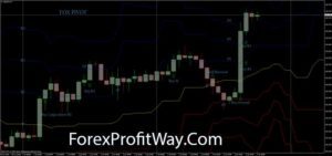 free download Fox Pivot Trading System