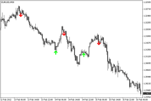 free download Super Scalping Future forex indicator for mt4