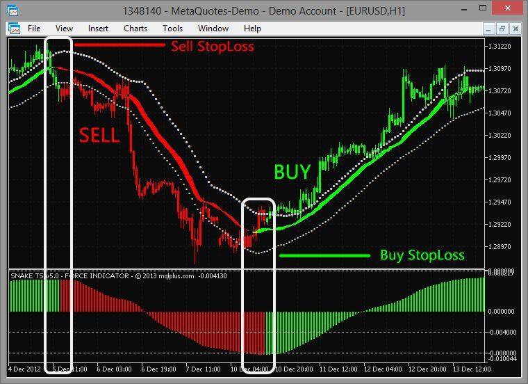 What is repainting in forex