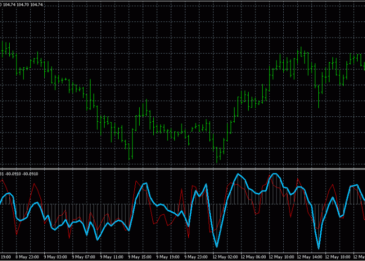 download WoodiesCCI2 indicator for mt4
