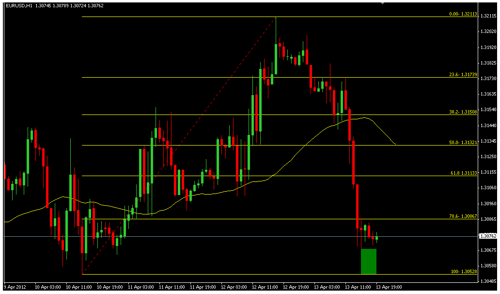 Free download of the 'Auto Fibo' indicator by 'Iwori_Fx' for