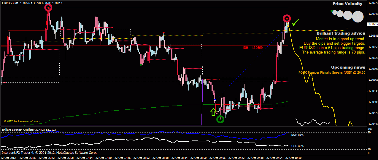 Download Brilliant Forex Trading System For Mt4 L Forex Mt4 Indicators - 