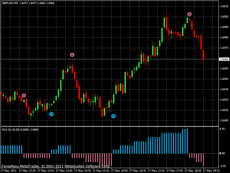 Индикатор реалми. Двойной HMA MTF для mt4 Light. MTF indicator mt4. Indicator Strategy mt4. Индикатор XO – MTF.