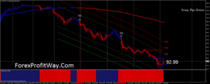 download Swing Pips trading System
