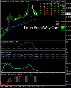 free downoad iPanel forex indicator for mt4 