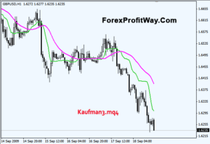 free download Kaufman3 forex indicator for mt4