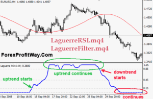 free download Laguerre RSI forex indicator for mt4