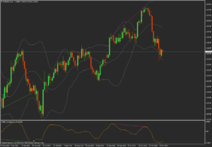 free download OsMa Divergence forex indicator for mt4