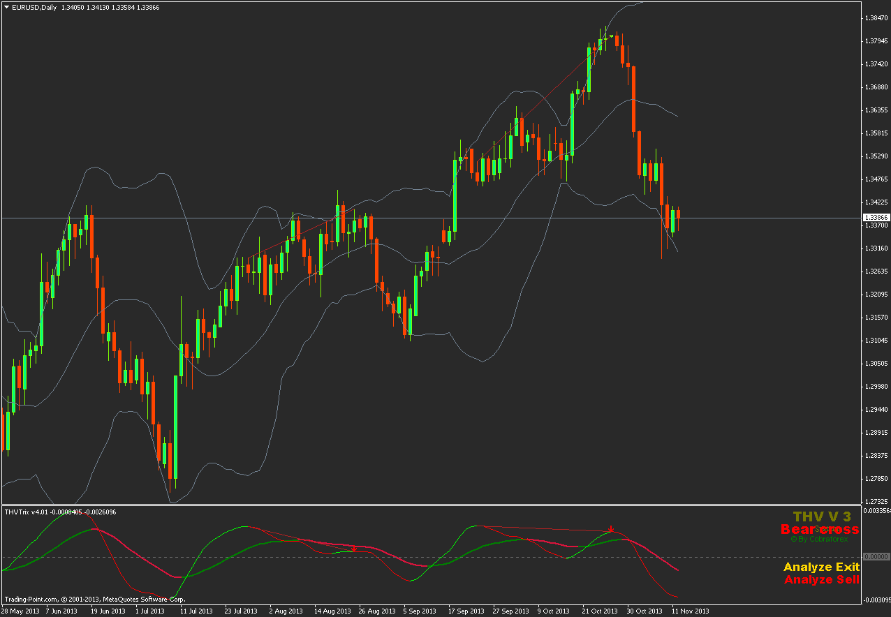 download Trix Divergence forex indicator for mt4 l Forex ...